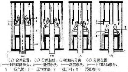 六氟化硫断路器工作原理